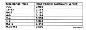 ISI TRANSFER ORAN TESTİ