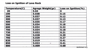 LOSS OF IGNITION 