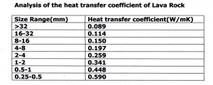 HEAT TRANSFER COEFFICIENT 