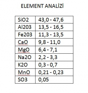 ELEMENT ANALİZİ