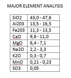 MAJOR ELEMENT ANALYSIS